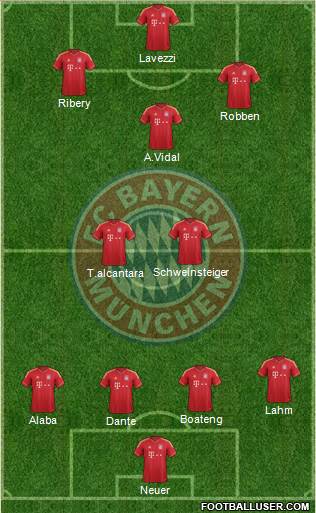 FC Bayern München Formation 2014