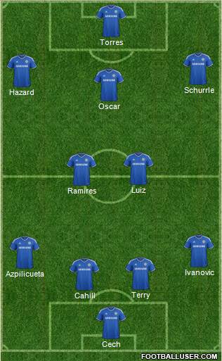 Chelsea Formation 2014