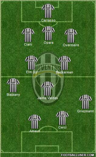 Juventus Formation 2014