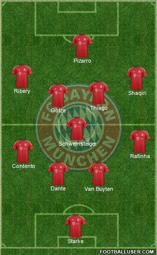 FC Bayern München Formation 2014