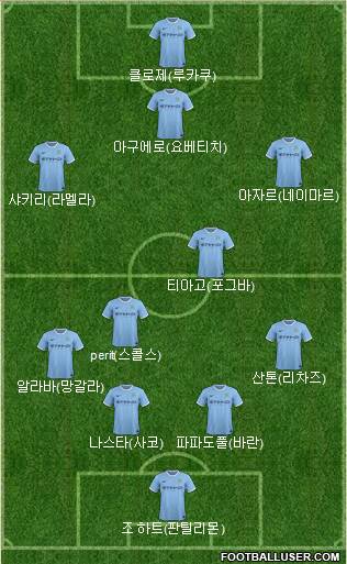 Manchester City Formation 2014