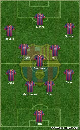 F.C. Barcelona Formation 2014