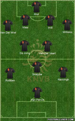 Holland Formation 2014