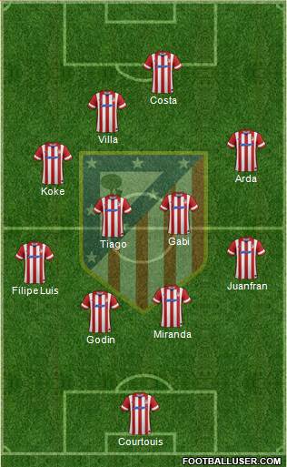 C. Atlético Madrid S.A.D. Formation 2014