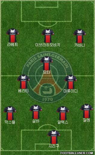 Paris Saint-Germain Formation 2014