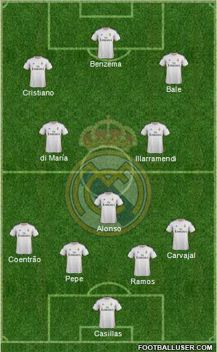 Real Madrid C.F. Formation 2014