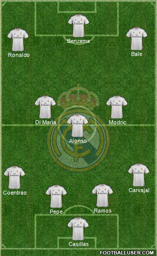 R. Madrid Castilla Formation 2014