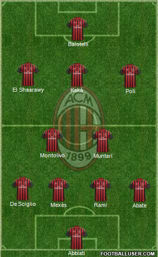 A.C. Milan Formation 2014