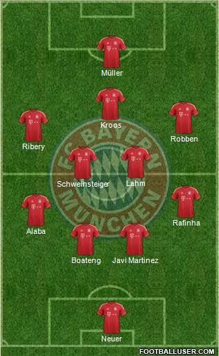 FC Bayern München Formation 2014