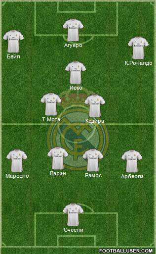 Real Madrid C.F. Formation 2014