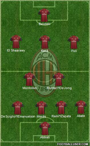A.C. Milan Formation 2014