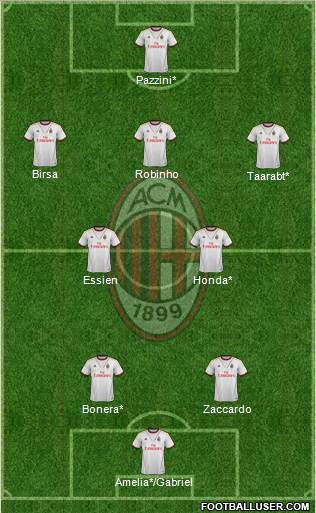 A.C. Milan Formation 2014
