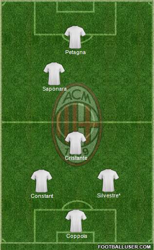A.C. Milan Formation 2014