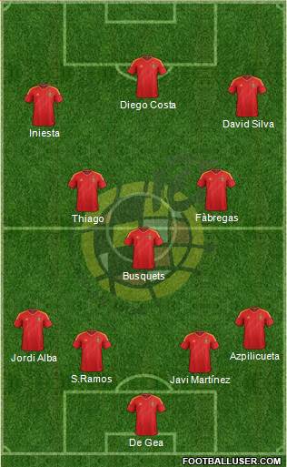 Spain Formation 2014