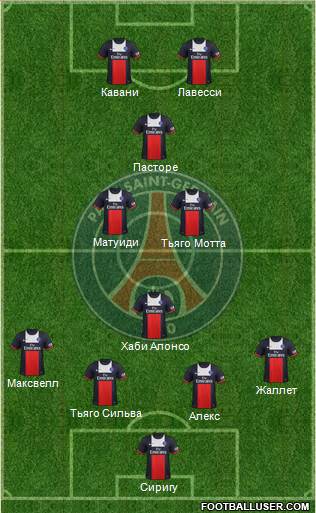 Paris Saint-Germain Formation 2014