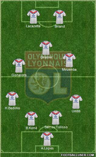 Olympique Lyonnais Formation 2014