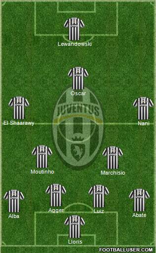 Juventus Formation 2014