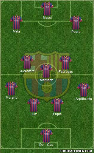 F.C. Barcelona Formation 2014