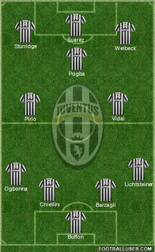 Juventus Formation 2014