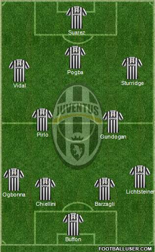 Juventus Formation 2014