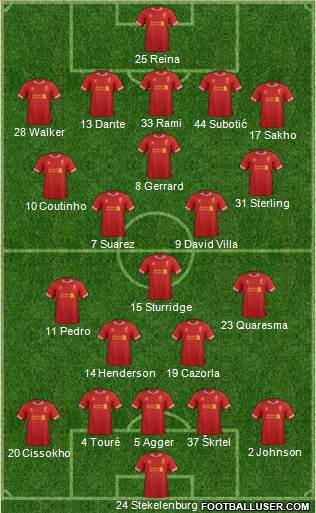 Liverpool Formation 2014