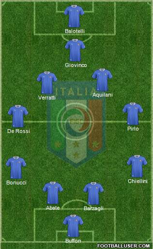 Italy Formation 2014