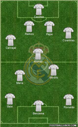 Real Madrid C.F. Formation 2014