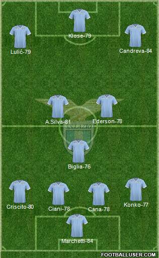 S.S. Lazio Formation 2014