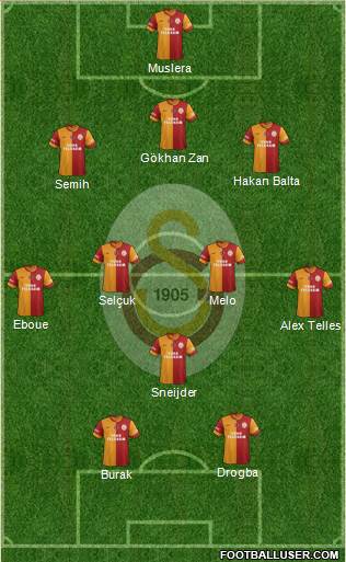 Galatasaray SK Formation 2014