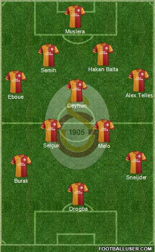 Galatasaray SK Formation 2014