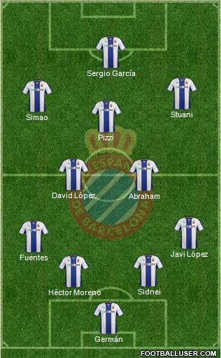 R.C.D. Espanyol de Barcelona S.A.D. Formation 2014