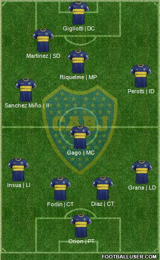 Boca Juniors Formation 2014