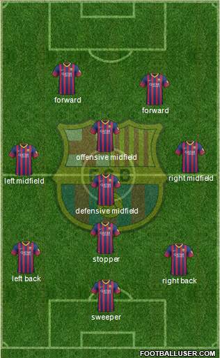 F.C. Barcelona Formation 2014