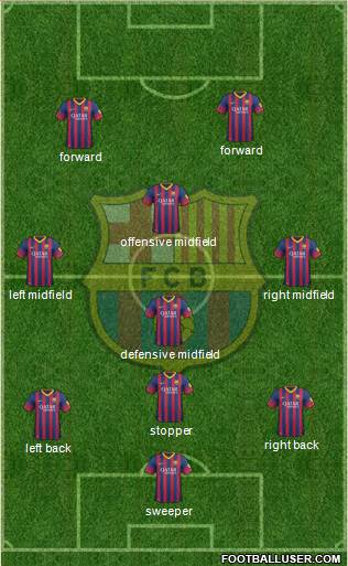 F.C. Barcelona Formation 2014