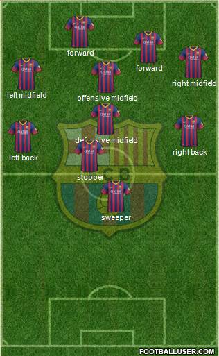 F.C. Barcelona Formation 2014