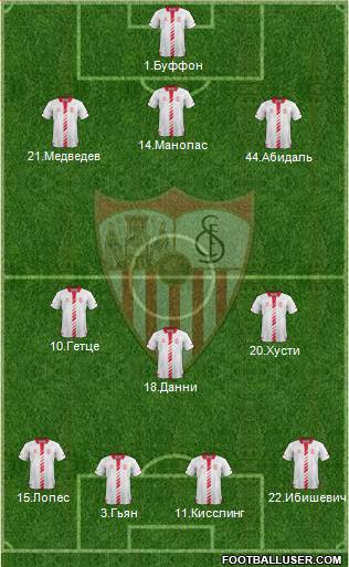 Sevilla F.C., S.A.D. Formation 2014