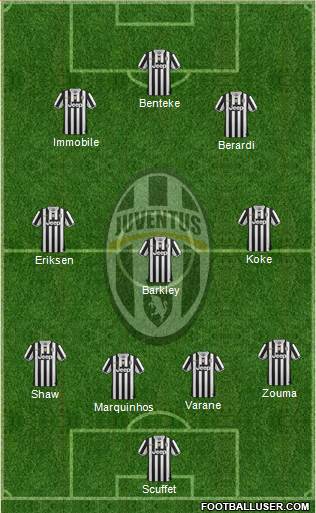 Juventus Formation 2014