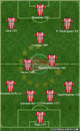 Estudiantes de La Plata Formation 2014