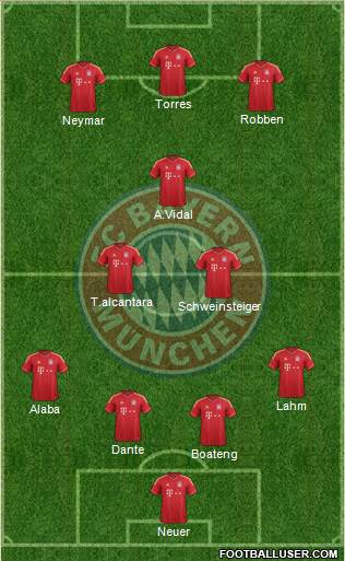 FC Bayern München Formation 2014