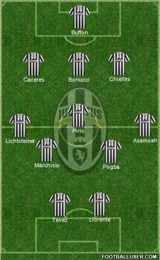 Juventus Formation 2014