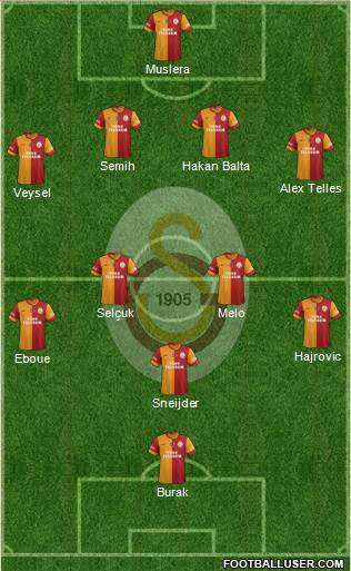 Galatasaray SK Formation 2014