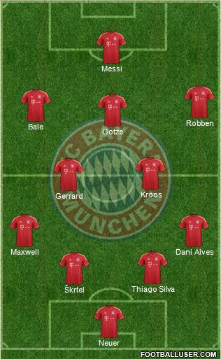 FC Bayern München Formation 2014