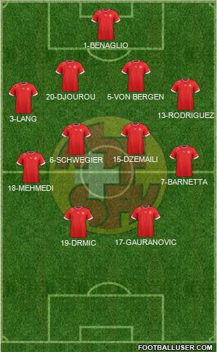 Switzerland Formation 2014