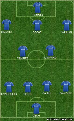 Chelsea Formation 2014
