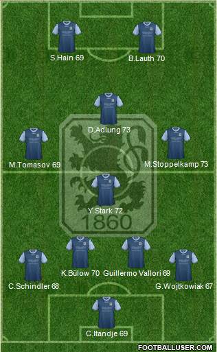 TSV 1860 München Formation 2014