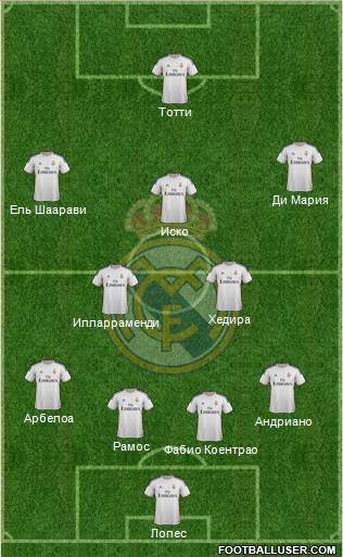Real Madrid C.F. Formation 2014