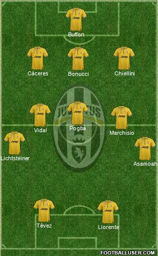 Juventus Formation 2014