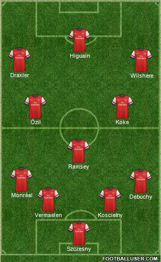 Arsenal Formation 2014