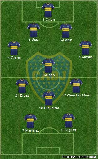 Boca Juniors Formation 2014