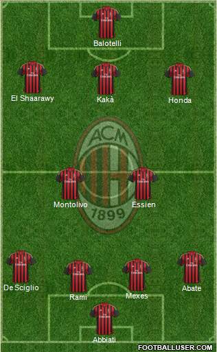 A.C. Milan Formation 2014